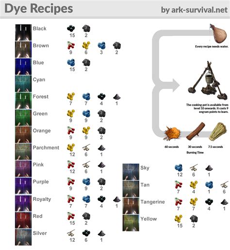 ark color recipes|ark dino color chart.